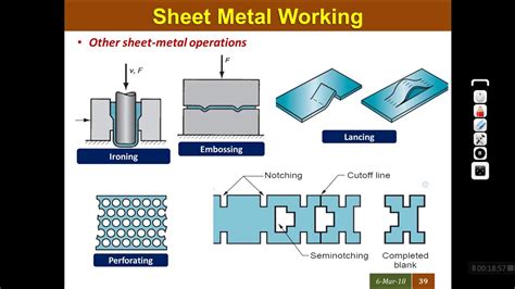 metal sheet process|sheet metal operations with diagrams.